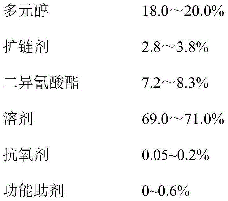 A kind of non-yellowing polyurethane resin for mirror surface synthetic leather and preparation method thereof