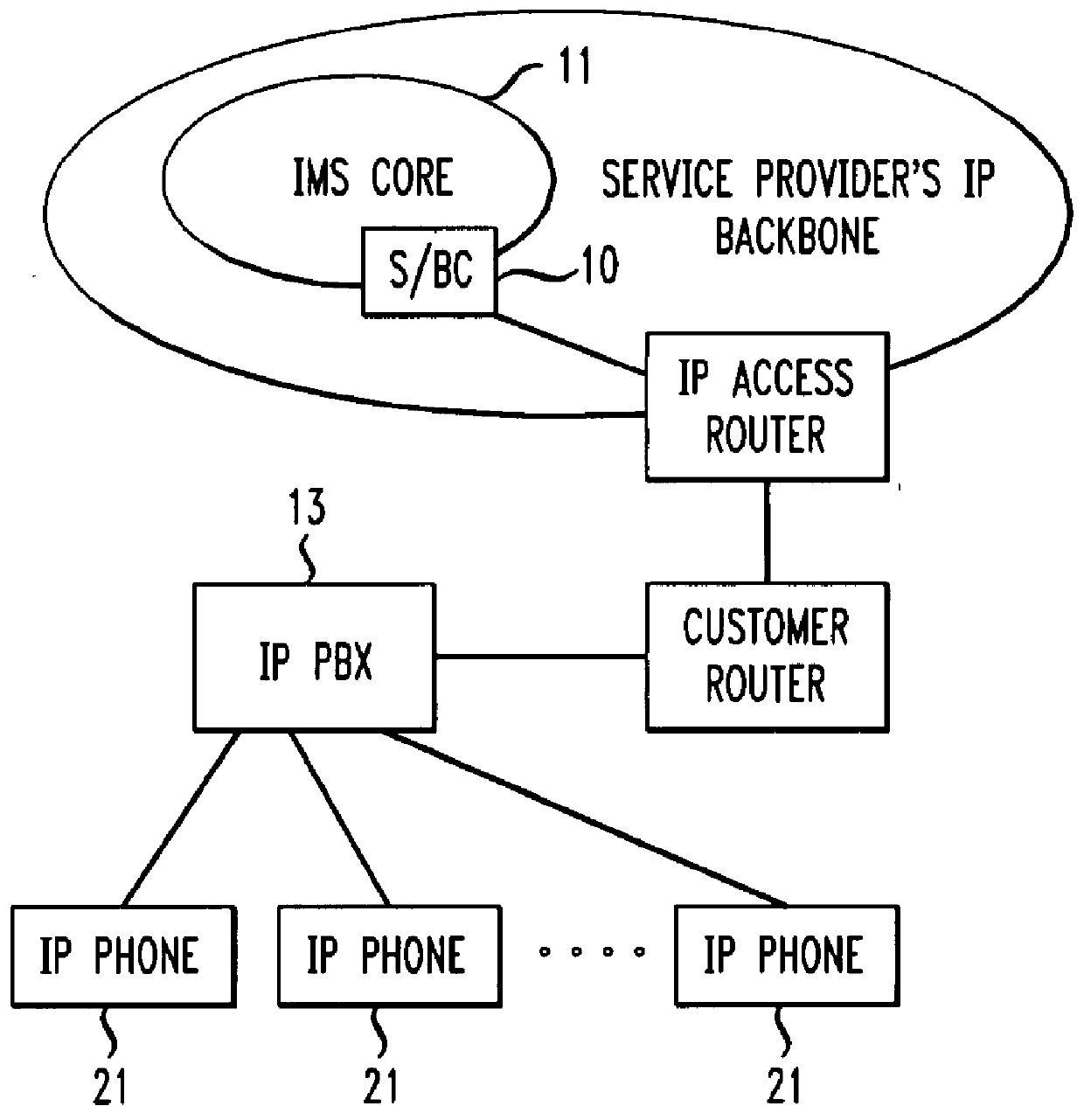 Method and system for implementing aggregate endpoints on IMS networks