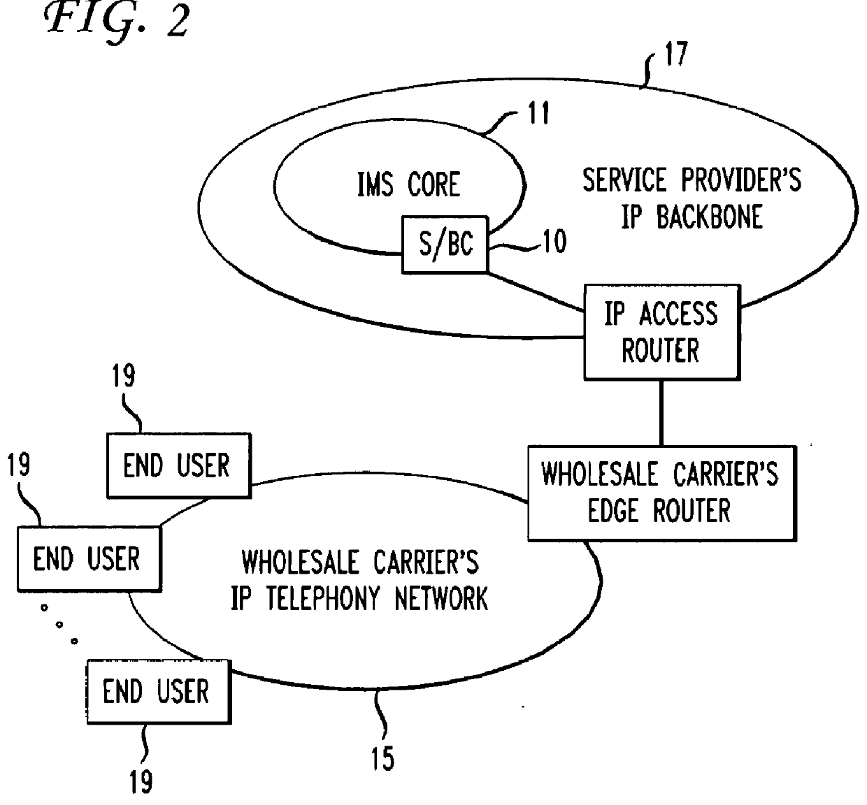 Method and system for implementing aggregate endpoints on IMS networks