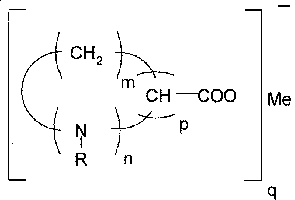 Carbon dioxide absorbent solution