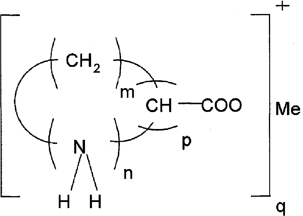 Carbon dioxide absorbent solution