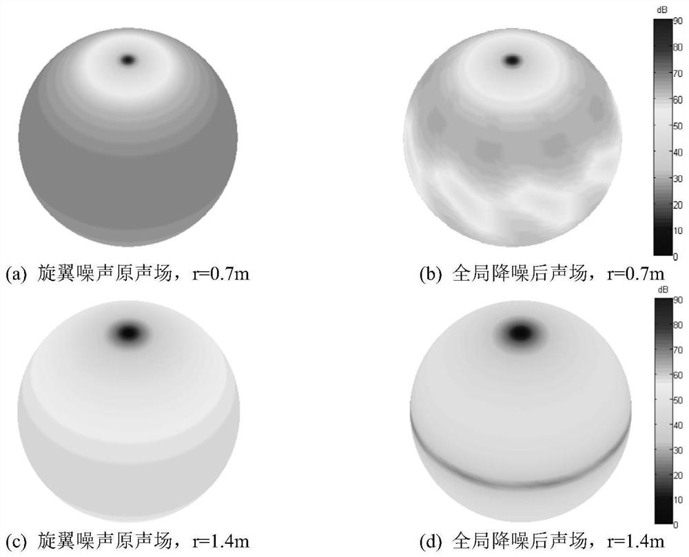 Global active noise reduction method for rotor craft