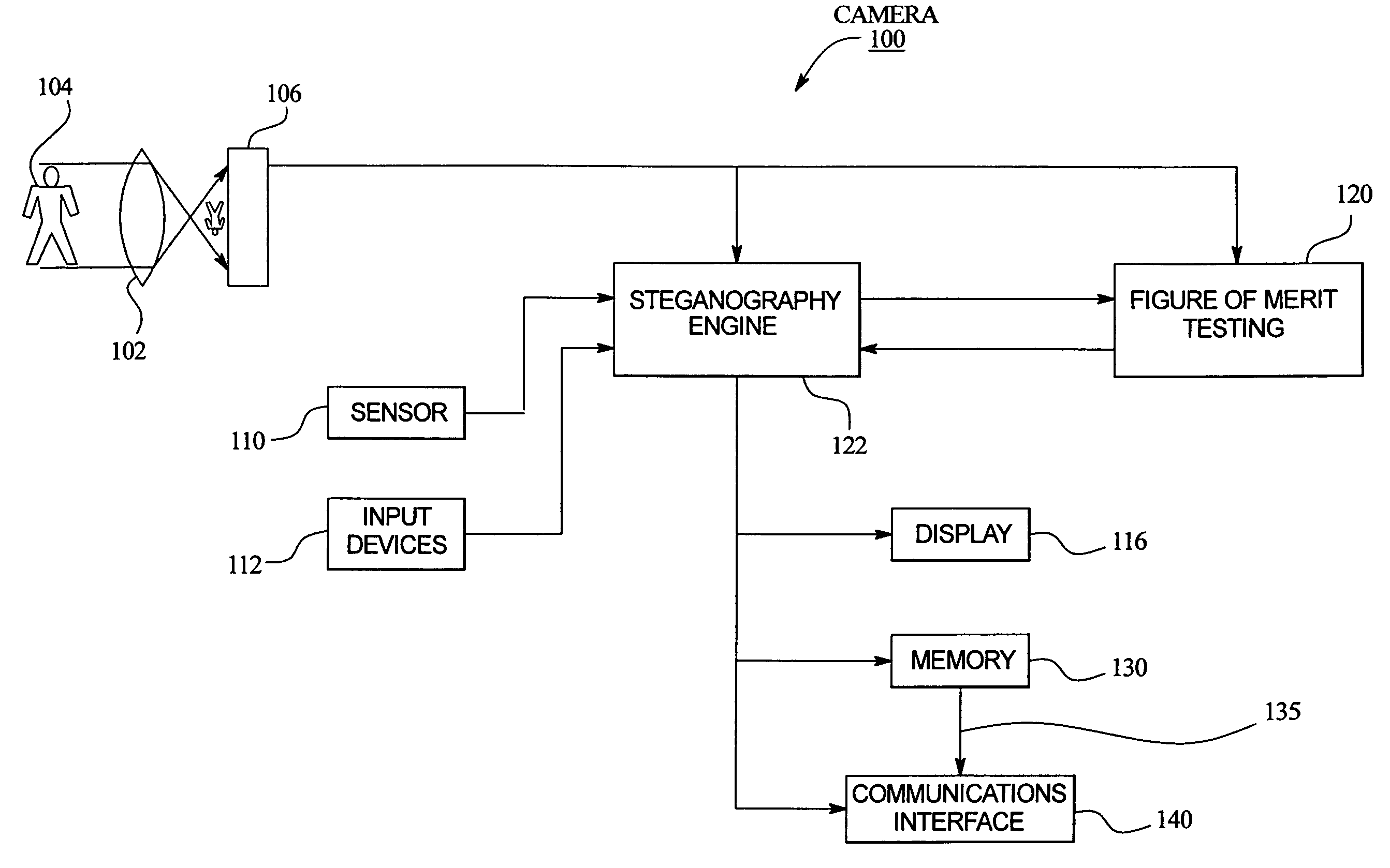 Method and apparatus for steganographic embedding of meta-data