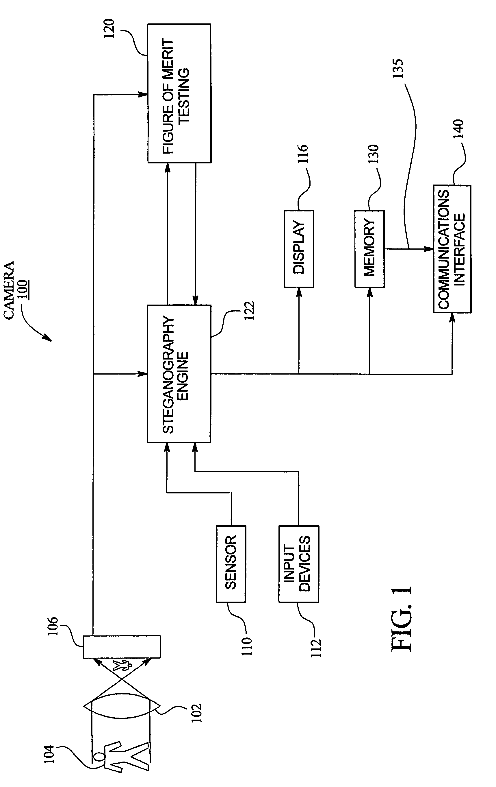 Method and apparatus for steganographic embedding of meta-data