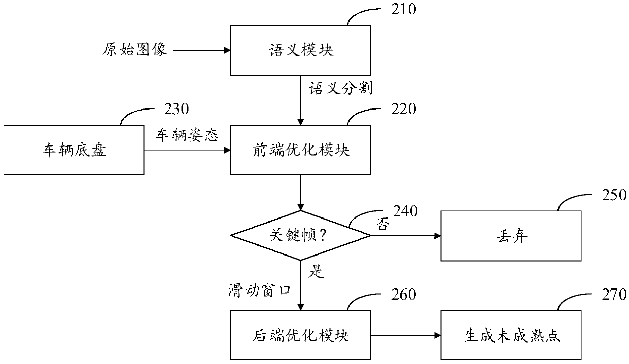 Mapping method and device based on semantic SLAM and electronic equipment