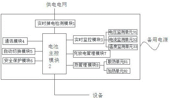 Emergency power supply system