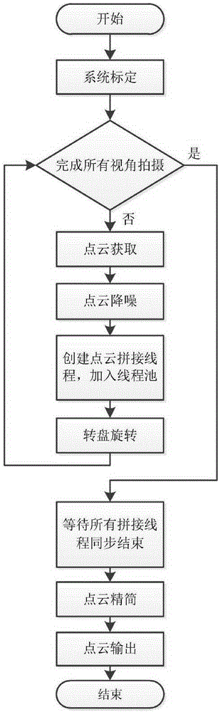 Real-time measuring splicing method and device based on structured light