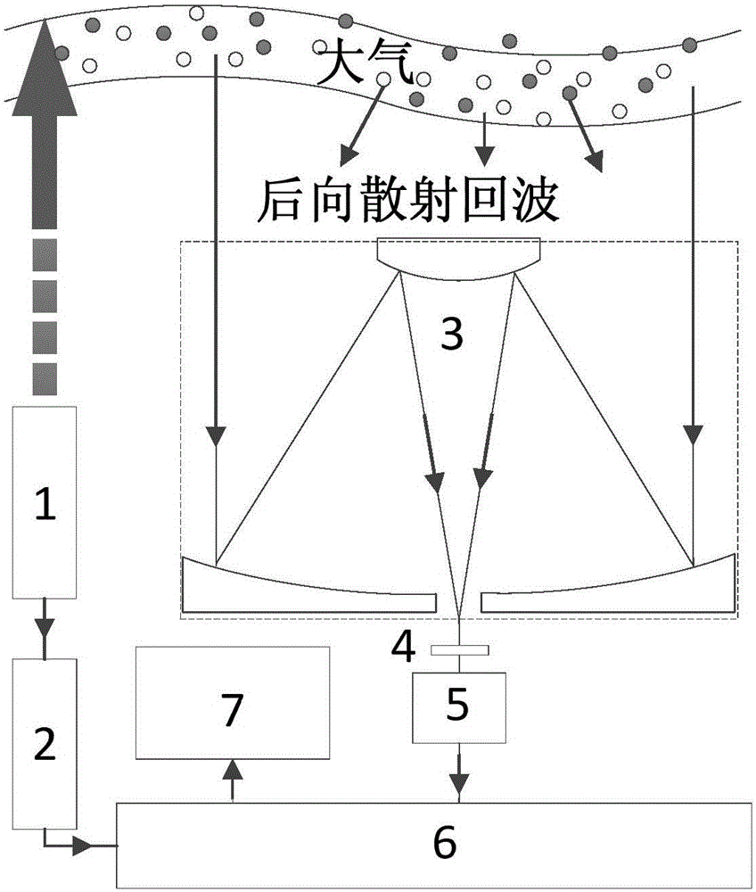 Apparatus and method for geometric factor self-calibration of laser radar