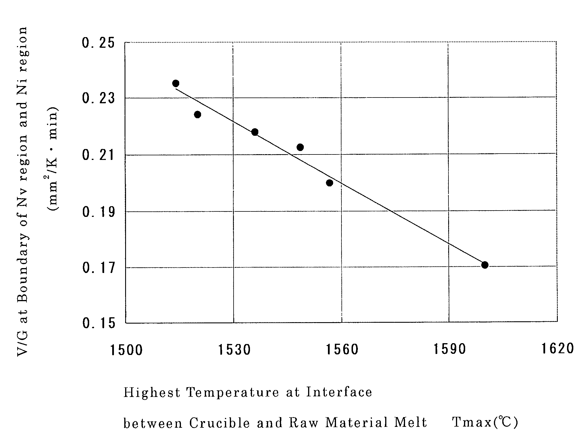 Method for producing a single crystal