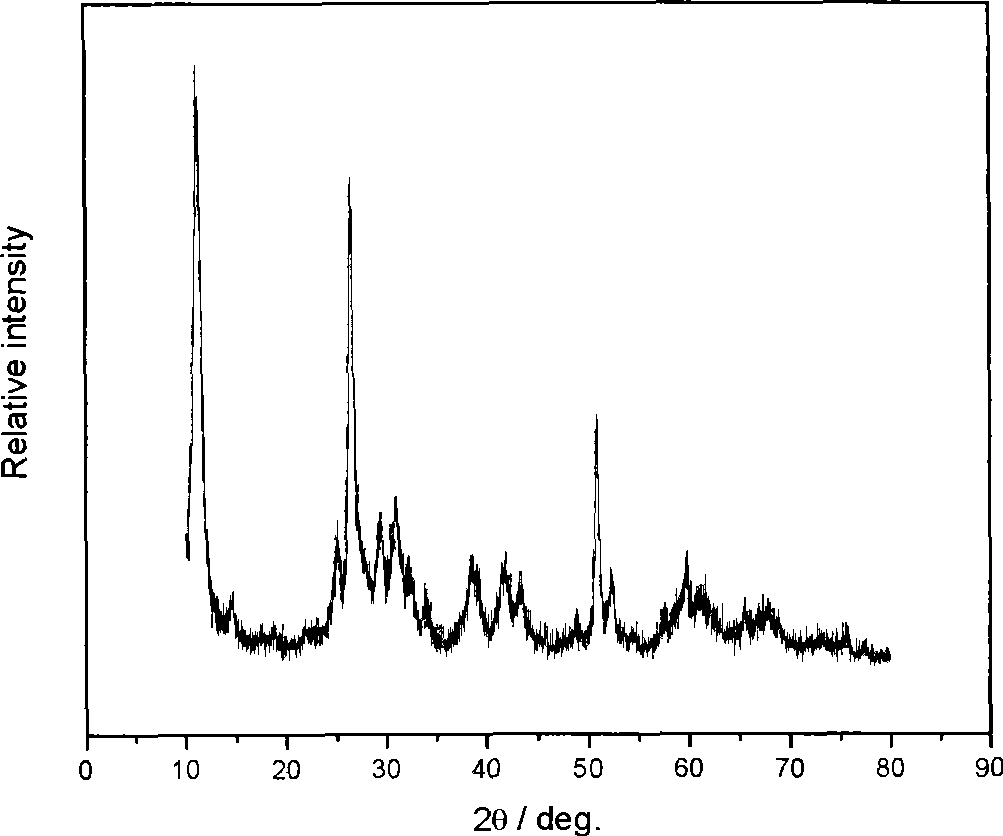 Low temperature synthesizing method of long life lithium vanadate