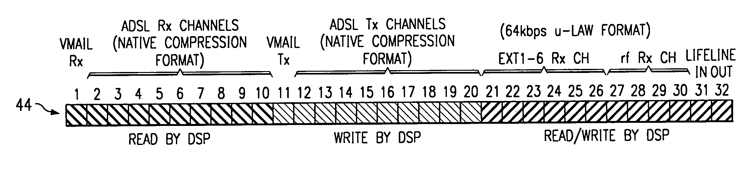 System and method for transmission of digitized audio samples