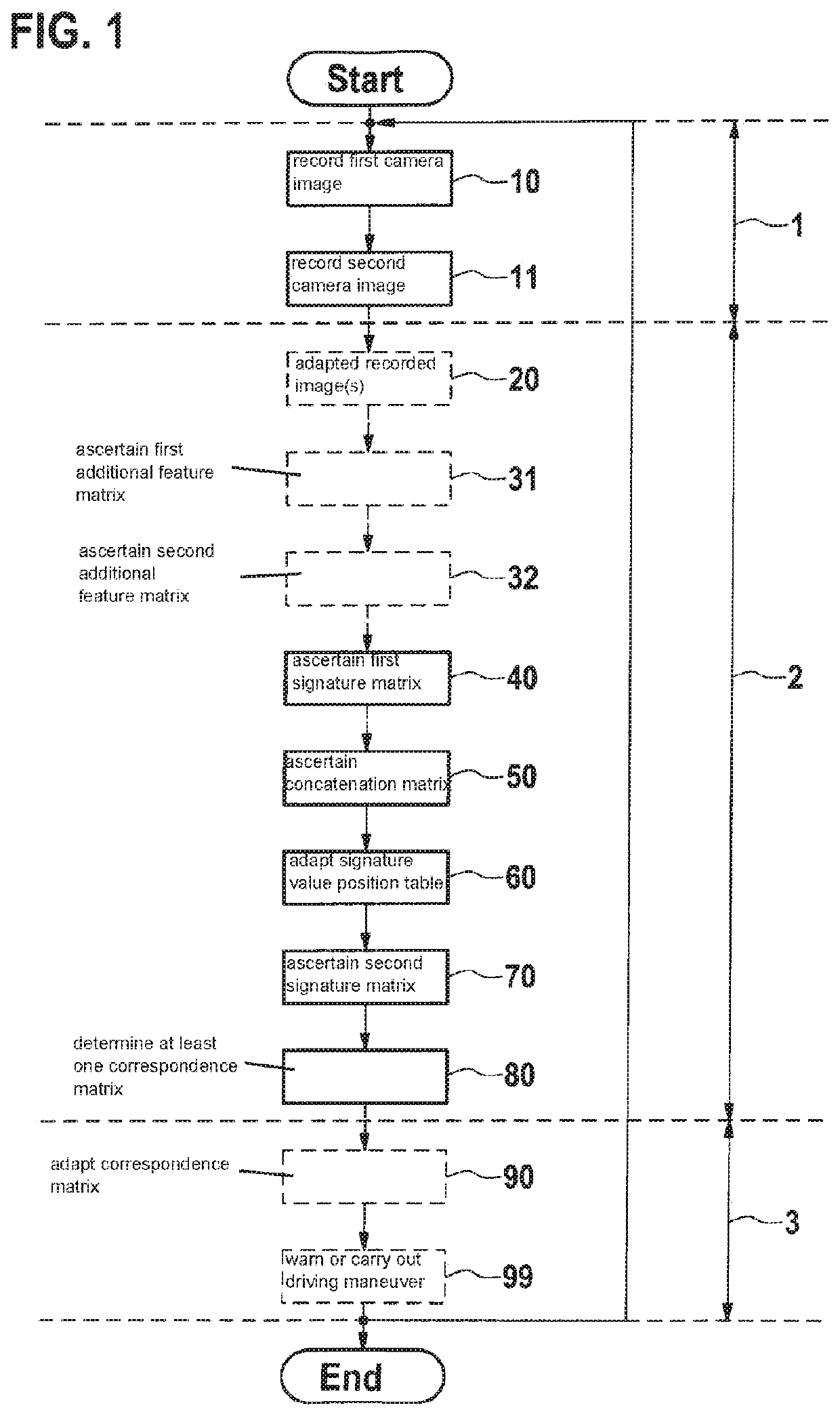 Method for determining mutually corresponding pixels, SoC for carrying out the method, camera system including the SoC, control unit and vehicle