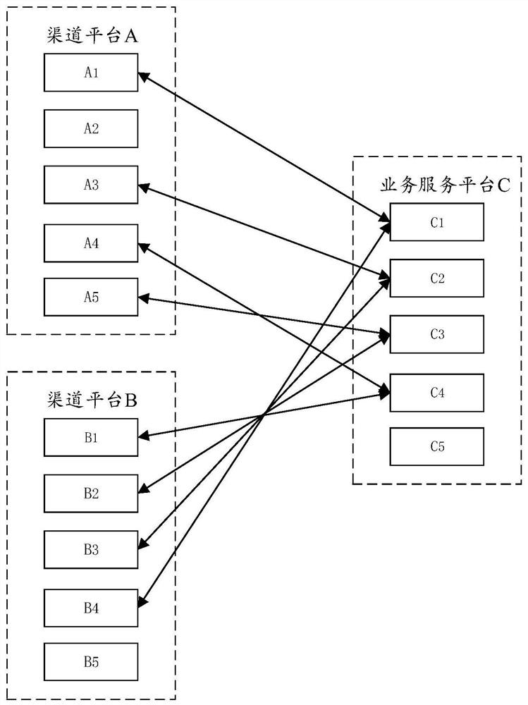 Omnichannel order configurable access method and system, equipment and storage medium