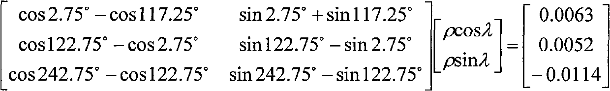 Method for modeling milling force in peripheral milling process