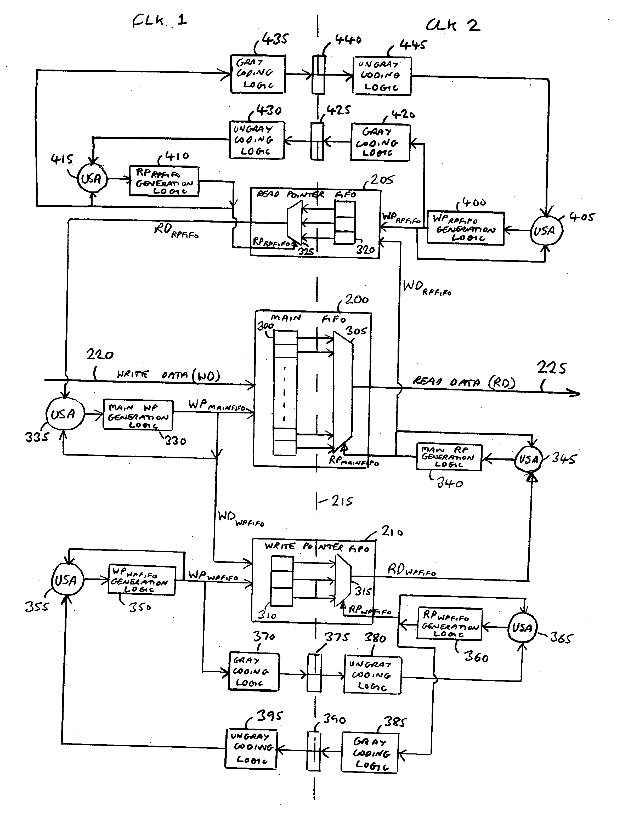 Asynchronous FIFO apparatus and method for passing data between a first clock domain and a second clock domain of a data processing apparatus