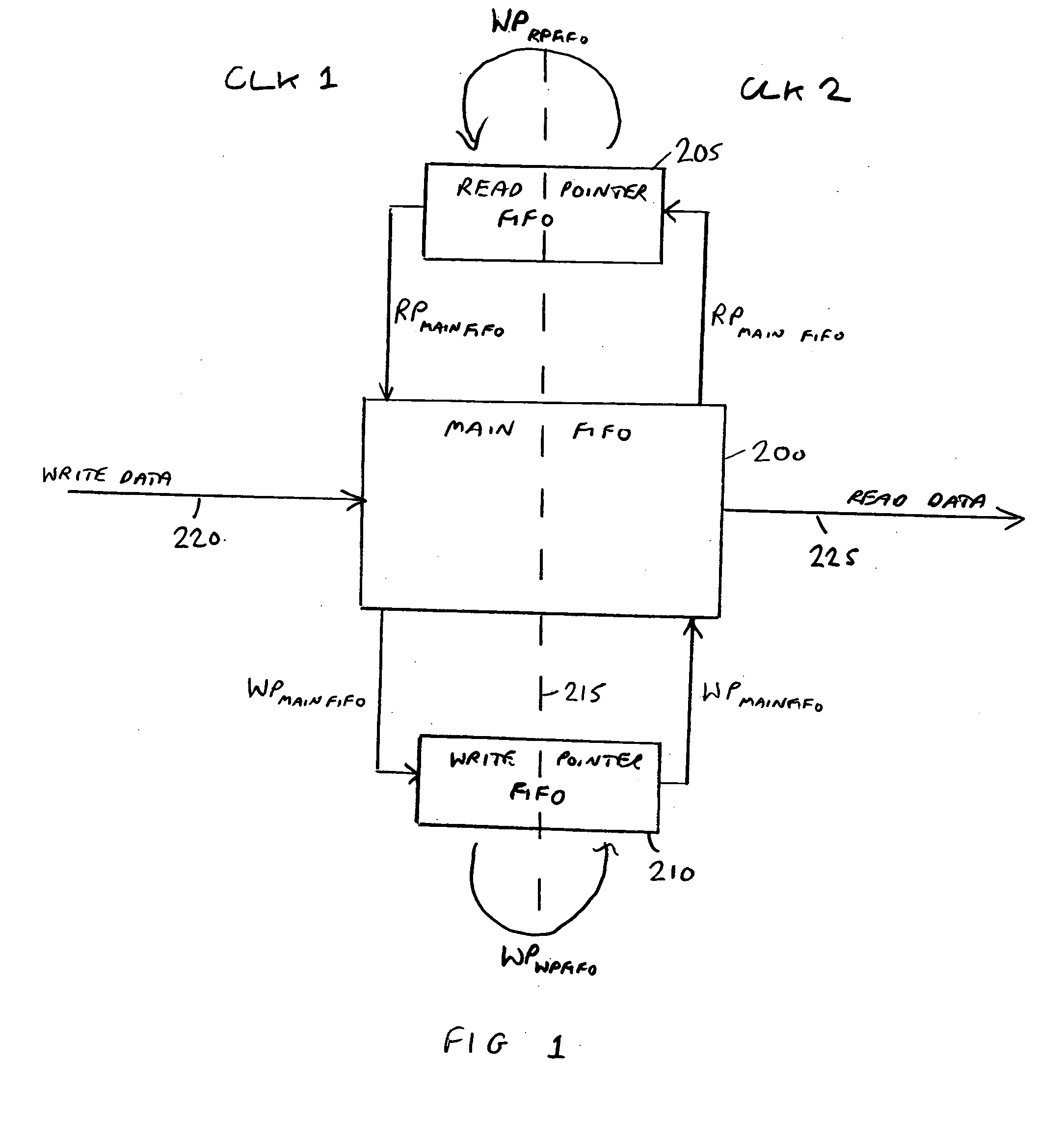 Asynchronous FIFO apparatus and method for passing data between a first clock domain and a second clock domain of a data processing apparatus