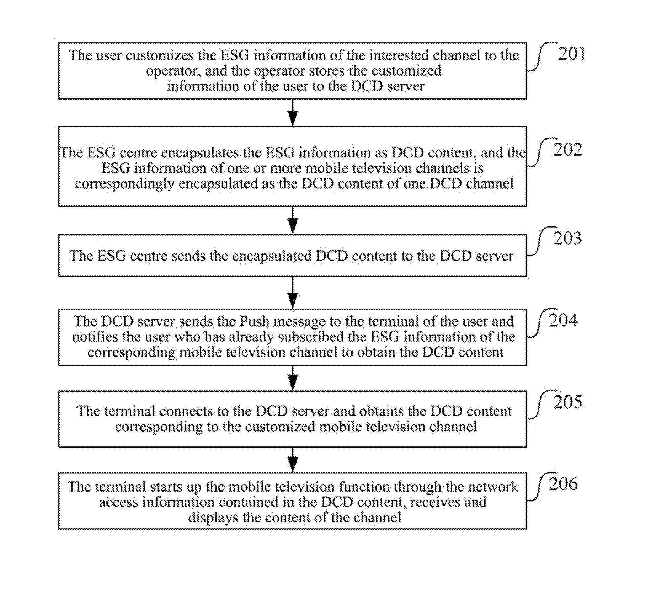 Method and System for Transmitting Electronic Service Guides