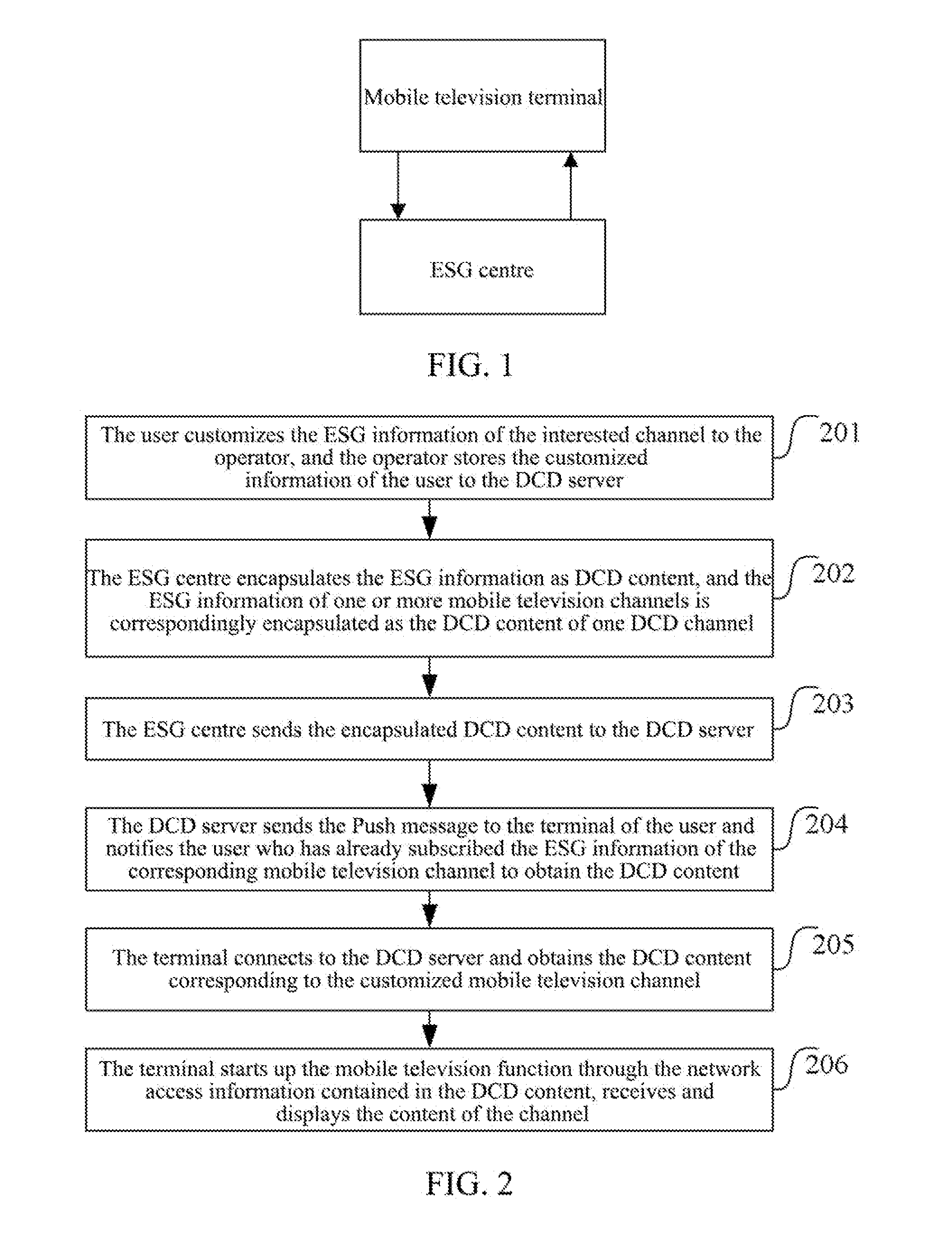 Method and System for Transmitting Electronic Service Guides