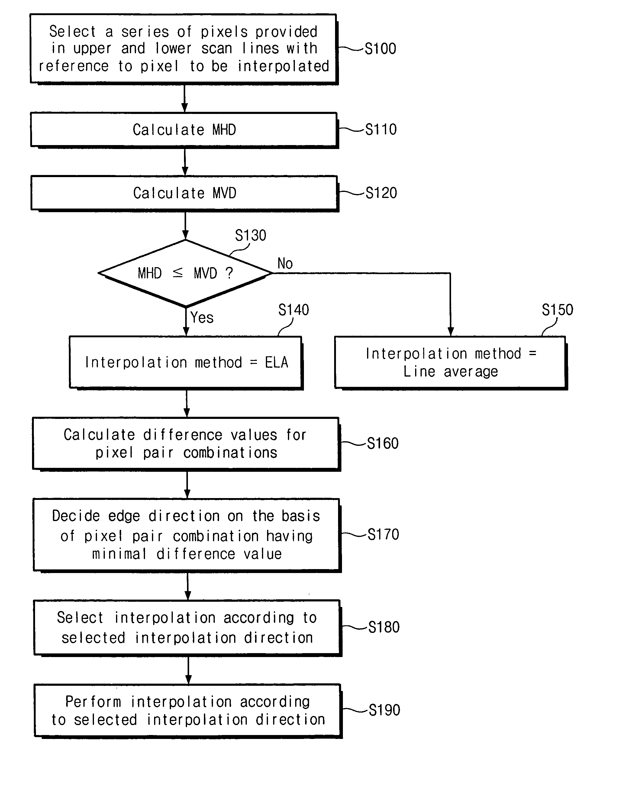 Image adaptive deinterlacing method and device based on edge