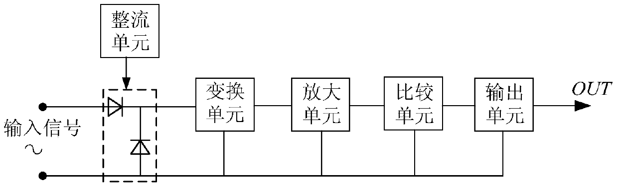 A large-range AC signal zero-crossing detection method and device