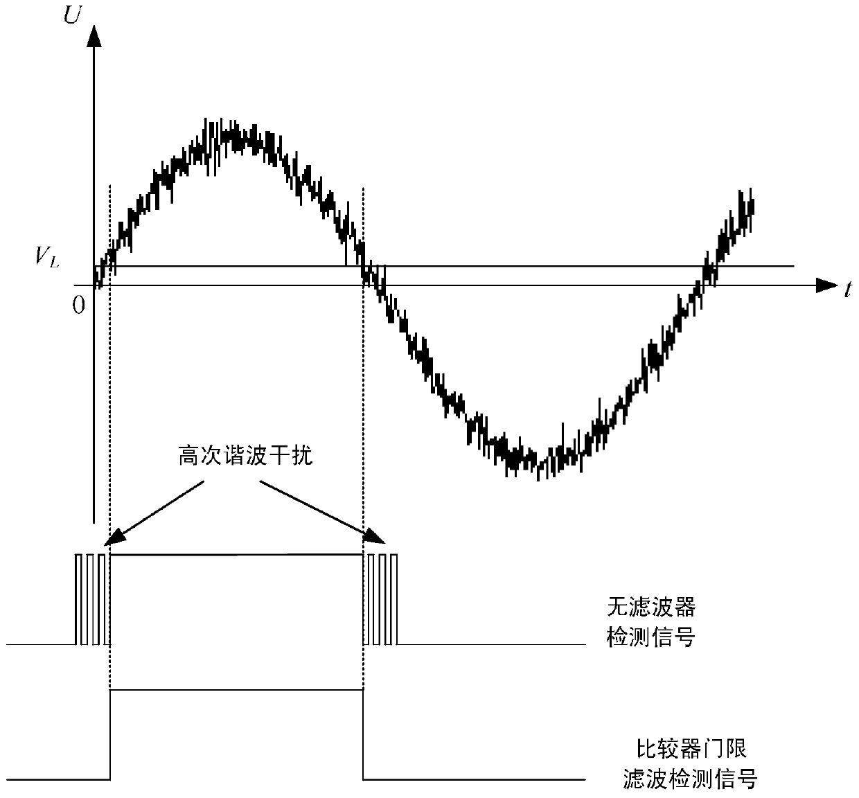 A large-range AC signal zero-crossing detection method and device