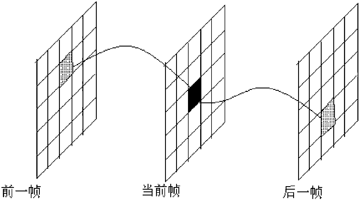 Self-adaptive detection method for spots of old movie