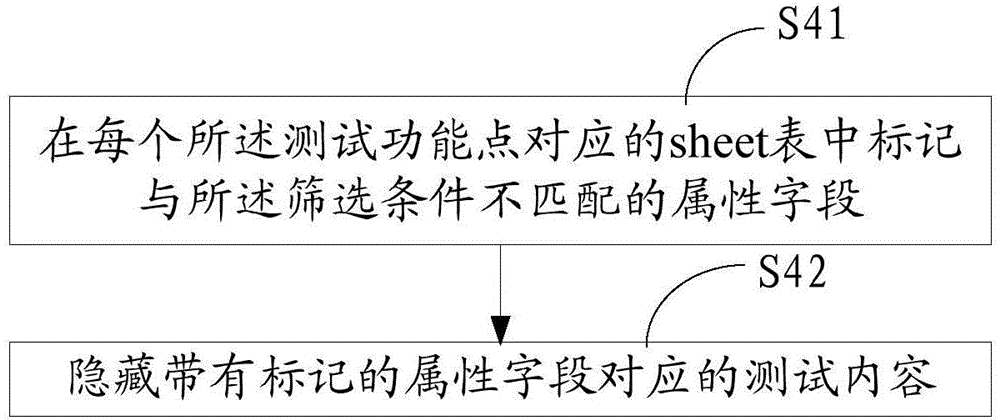 Method and device for filtering test contents of multiple projects based on excel form