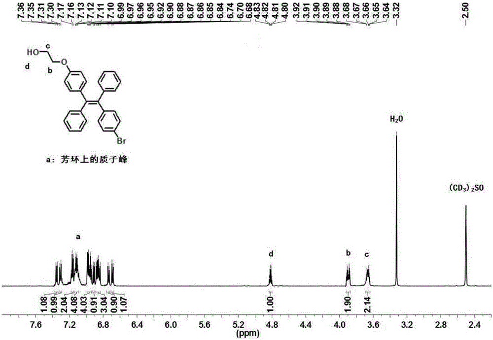 Fluorescent compound and application thereof in hypochlorous acid detection