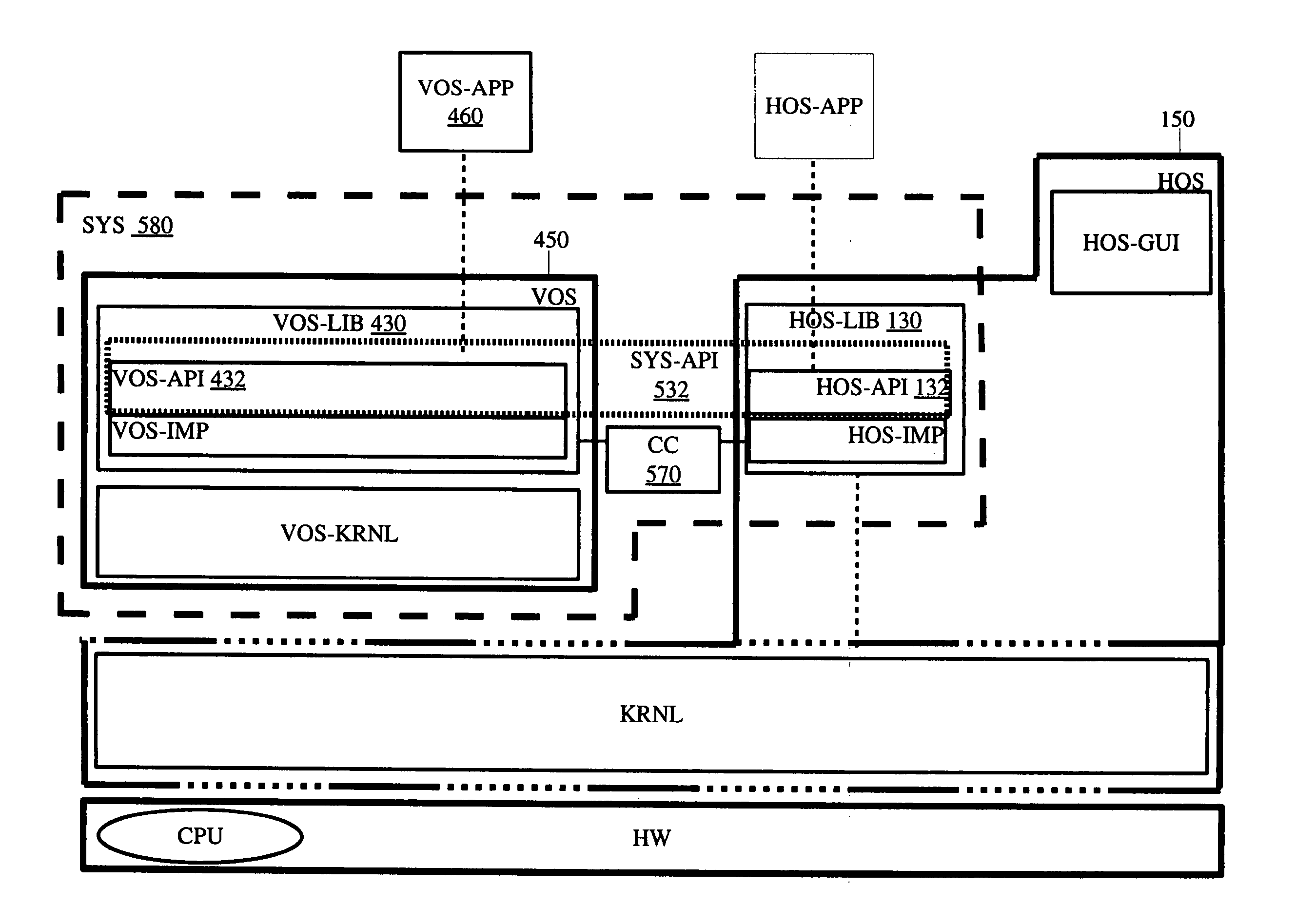 Method and apparatus for providing cross-platform hardware support for computer platforms