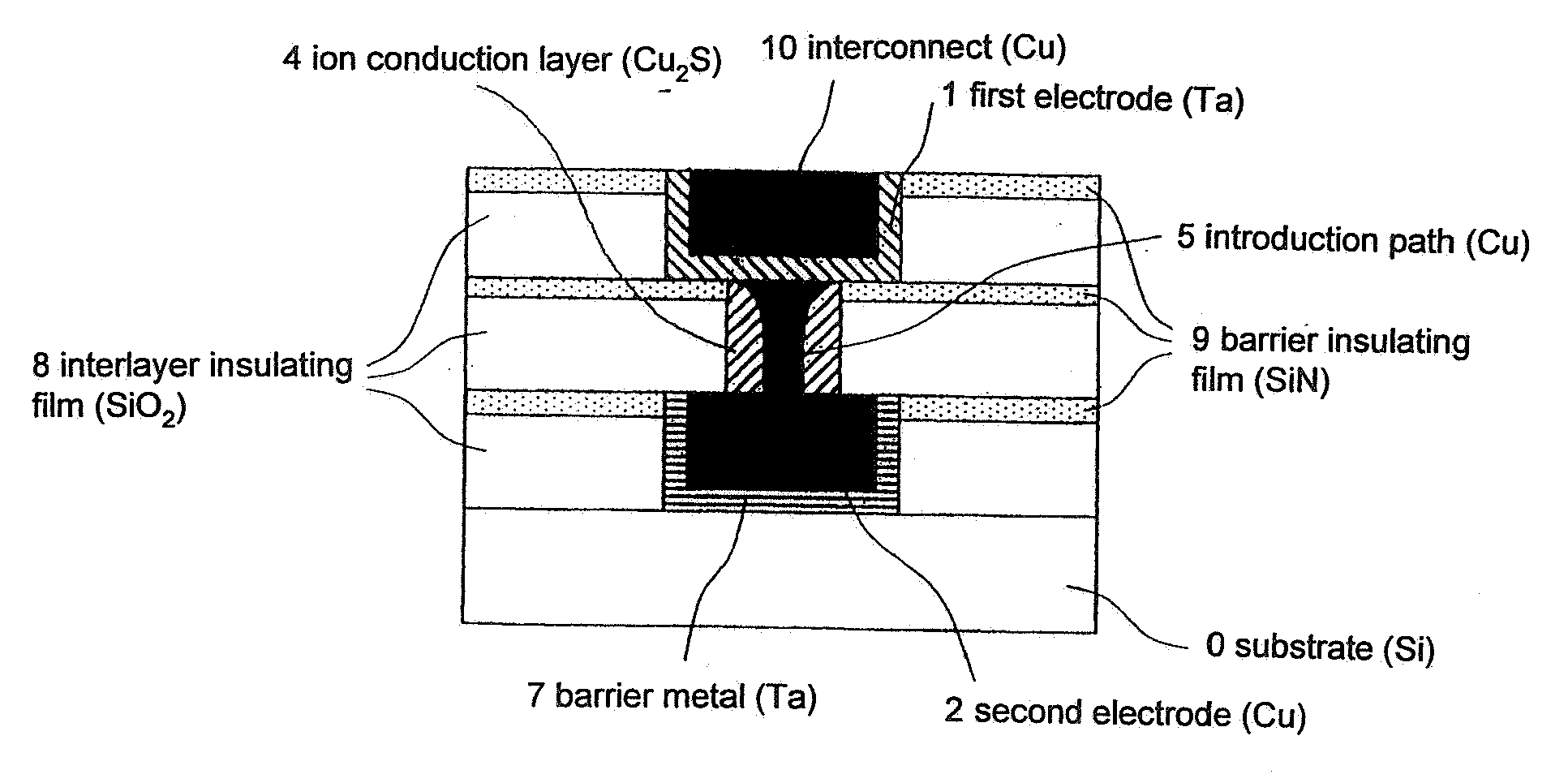 Switching Element, Switching Element Drive Method and Fabrication Method, Reconfigurable Logic Integrated Circuit, and Memory Element