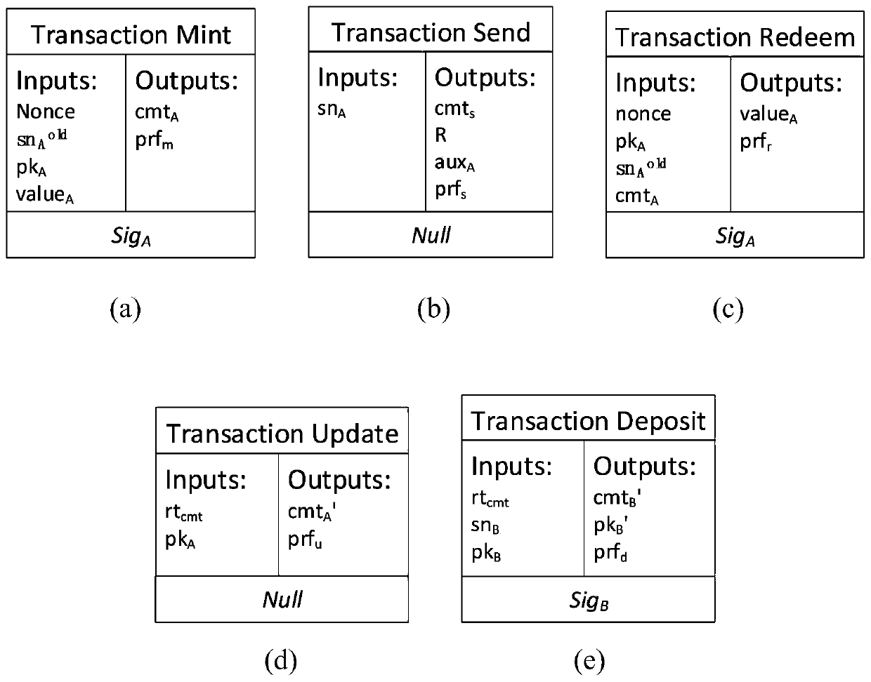 Blockchain account model privacy protection method based on zero knowledge proof