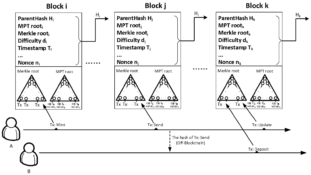 Blockchain account model privacy protection method based on zero knowledge proof