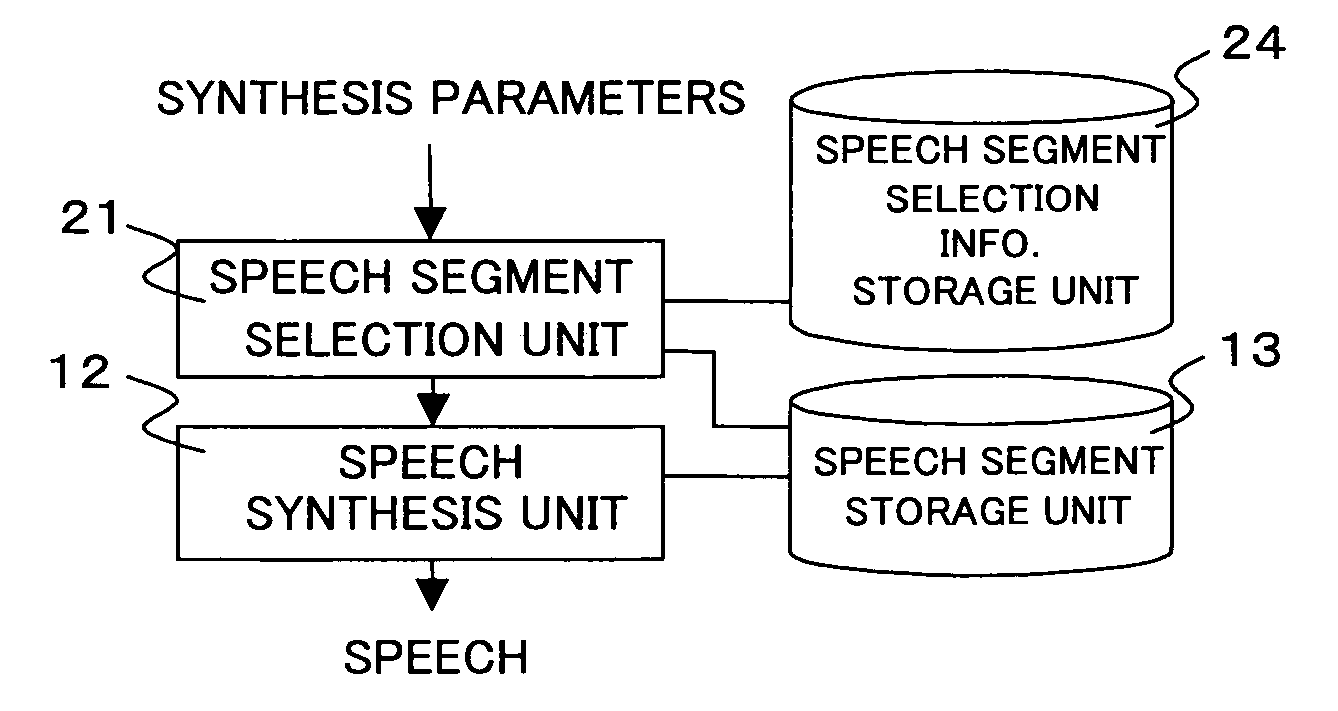 Speech synthesis system