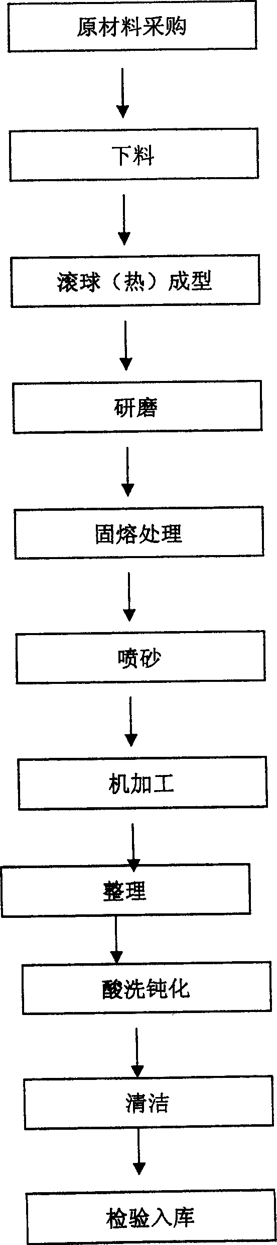 Method for forming pipe fittings by cold extrusion