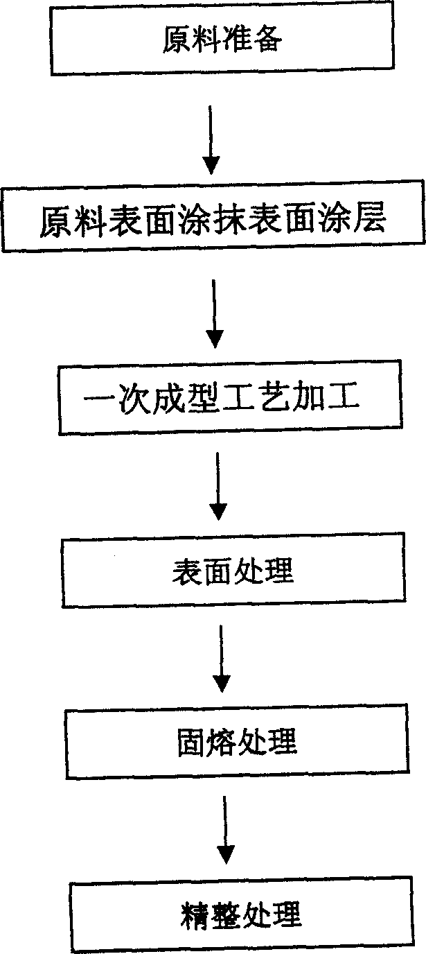 Method for forming pipe fittings by cold extrusion