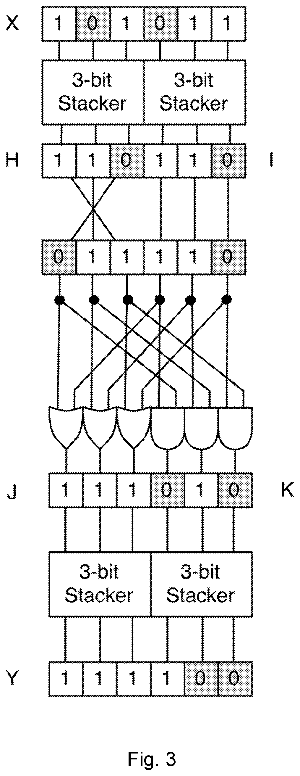 Fast binary counters based on symmetric stacking and methods for same