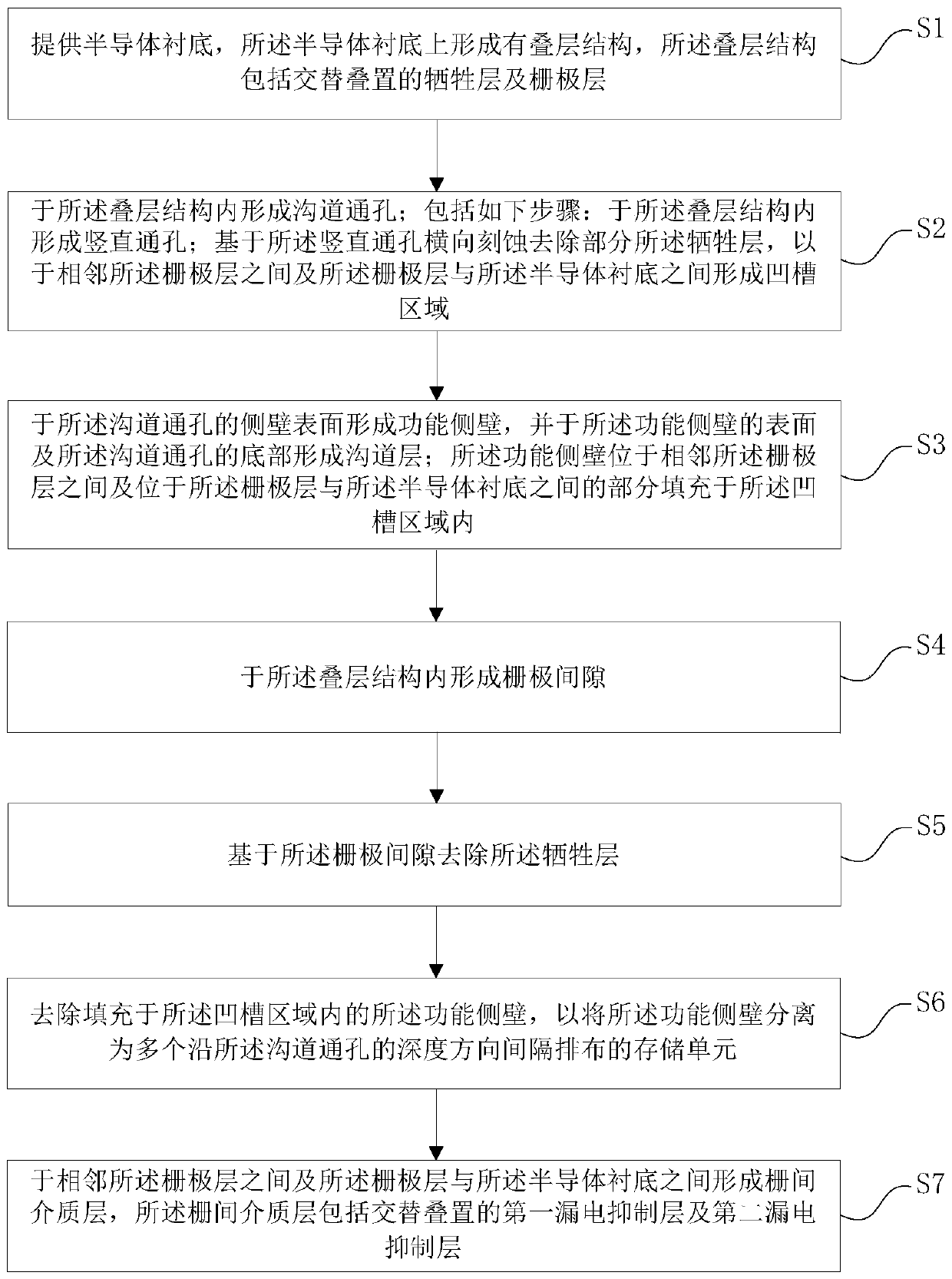 3D NAND flash memory and preparation method