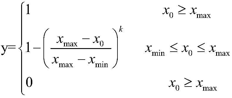 Big data-based electric cable well state evaluation and early warning system and method