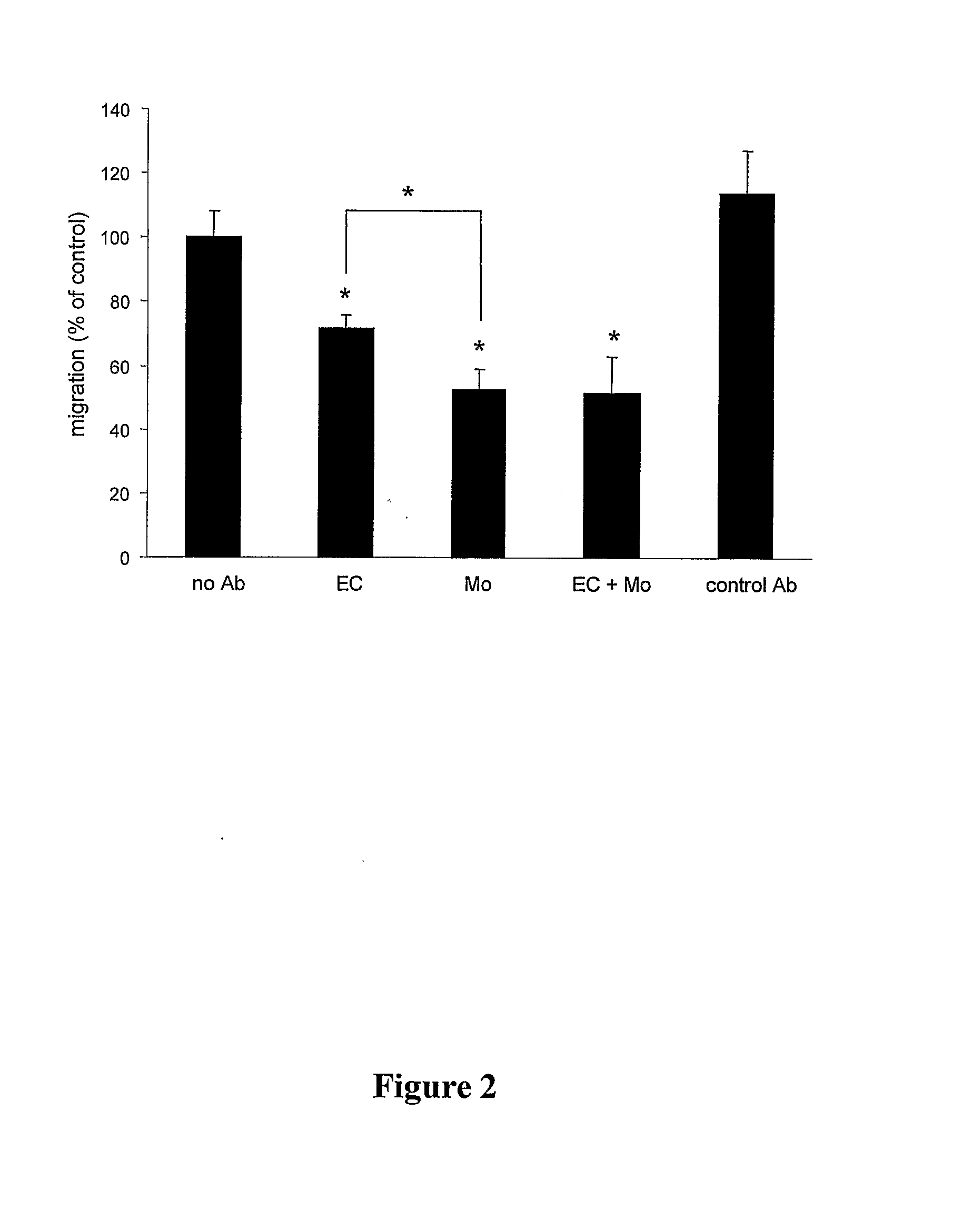 Method For Inhibiting The Transendothelial Migration Of Cells Such As Leukocytes Or Tumor Cells By A Cd-Binding Substance And Uses Thereof