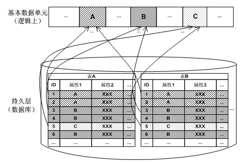 Method for achieving dynamic partitioning and load balancing of data-partitioning distributed environment