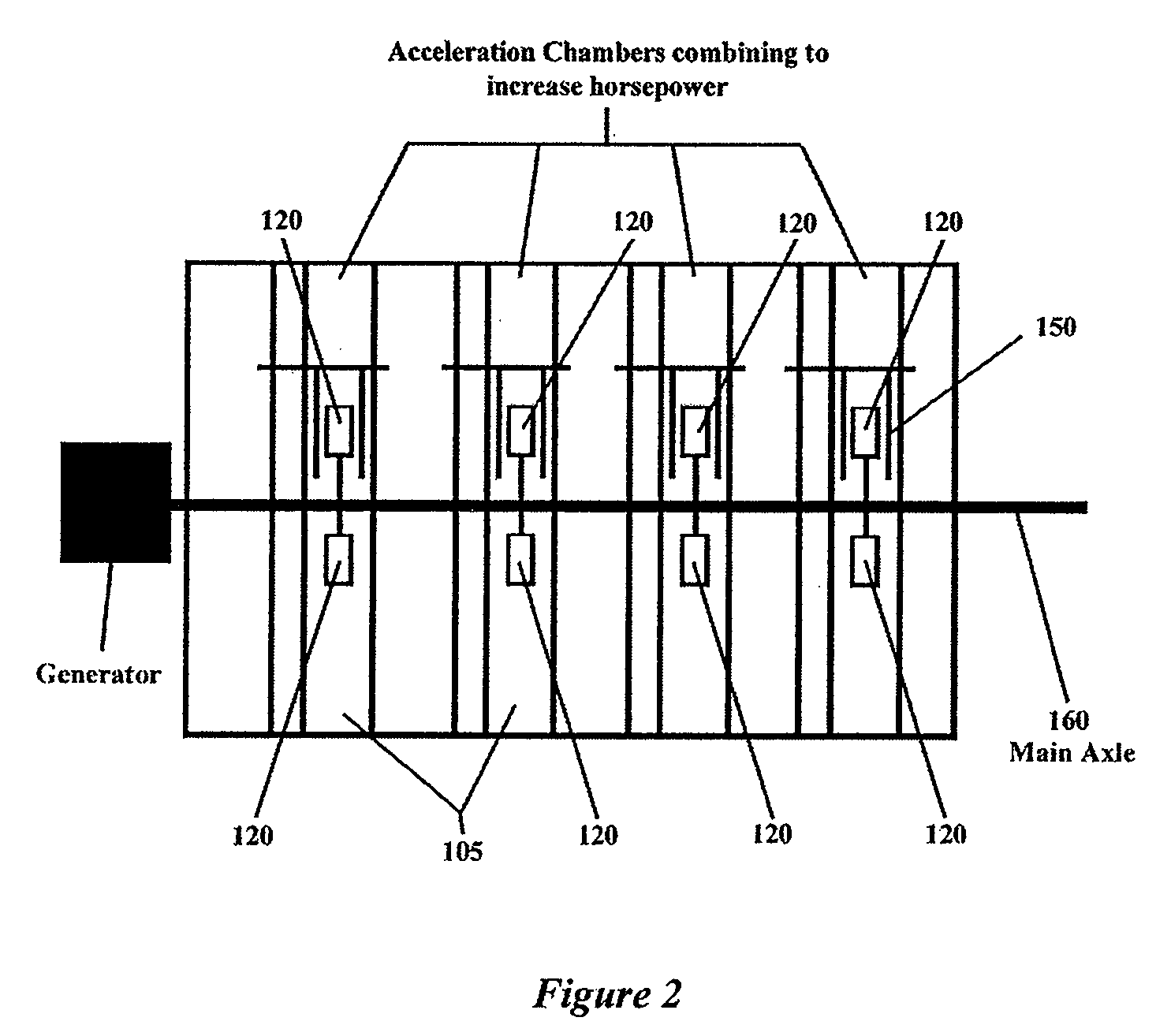 Magnetic Propulsion Motor