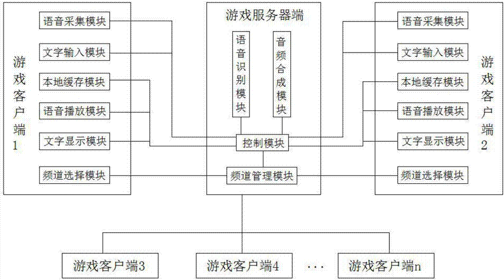 Voice recognition-based network game online interaction system