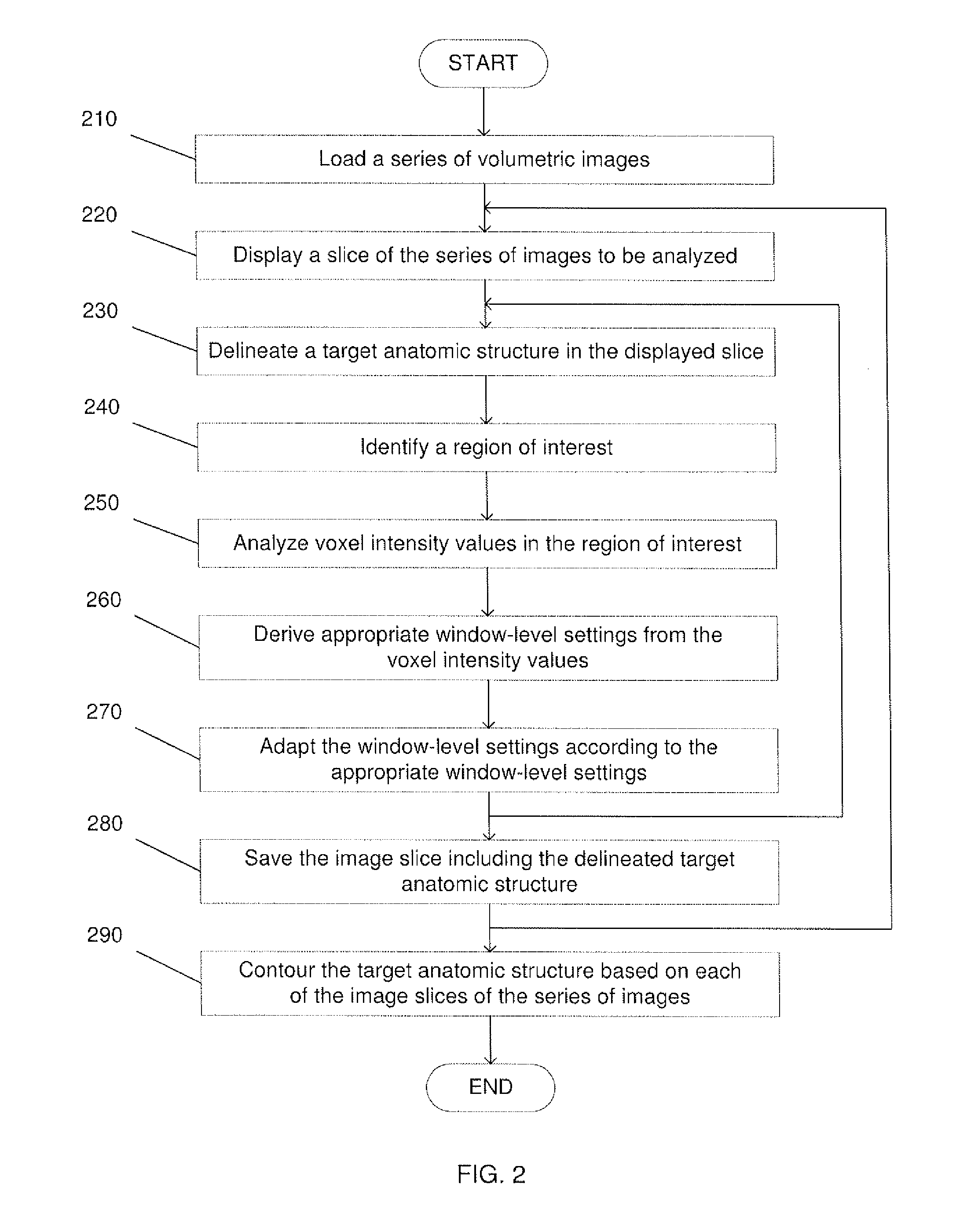 Automated contrast enhancement for contouring