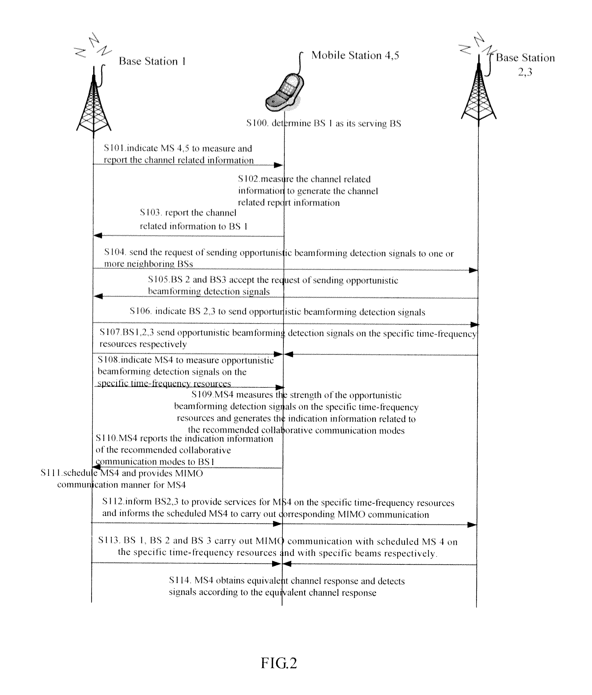 Method and apparatus for mimo-based multiple base station collaborative communication