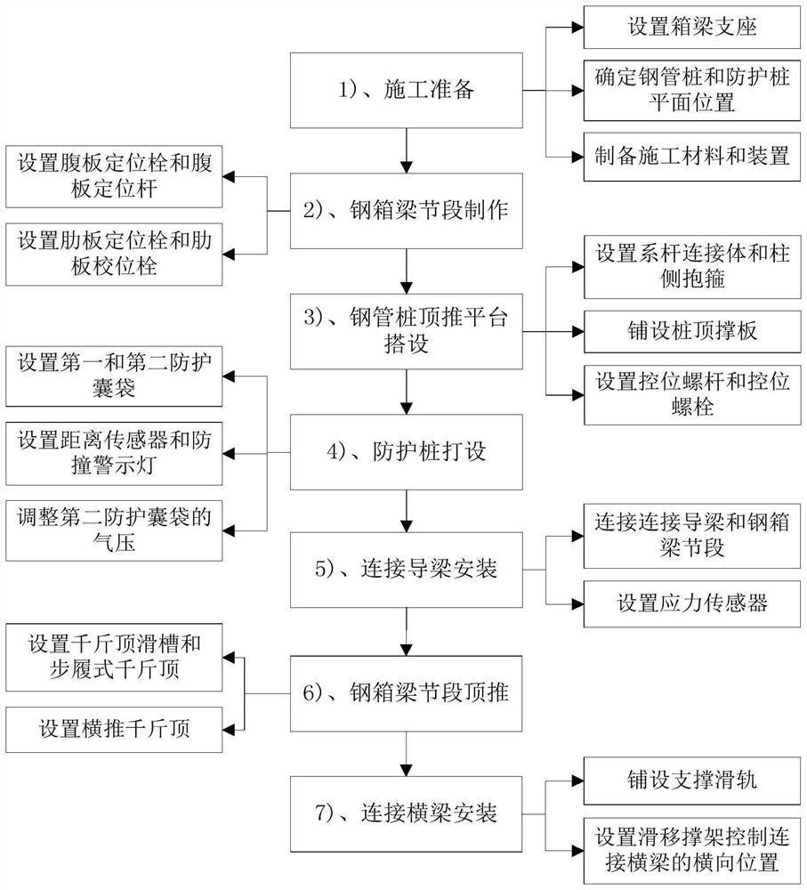 Installation system and construction method of steel arch bridge with upper span channel