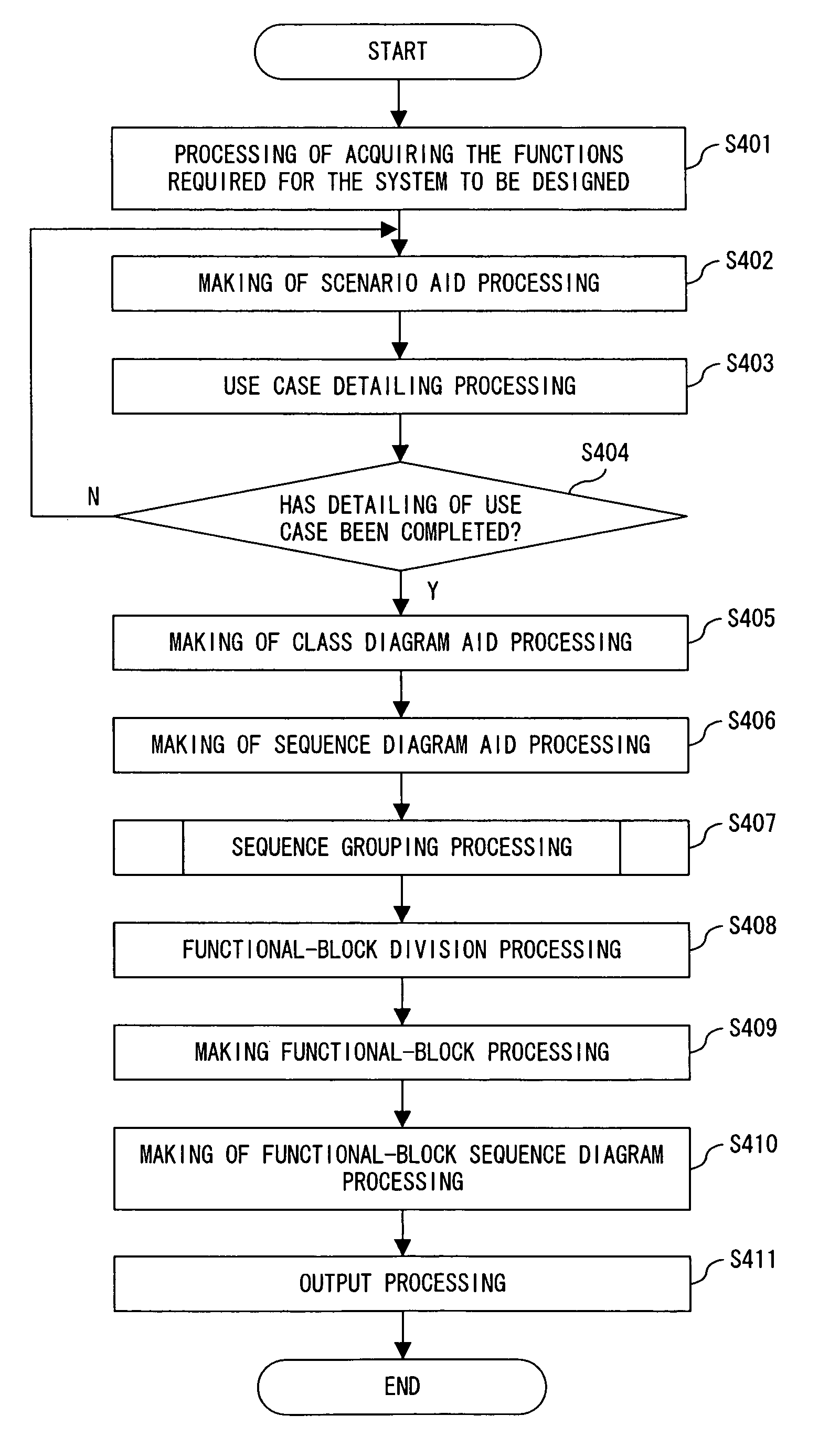 System and method for dividing functions into functional blocks