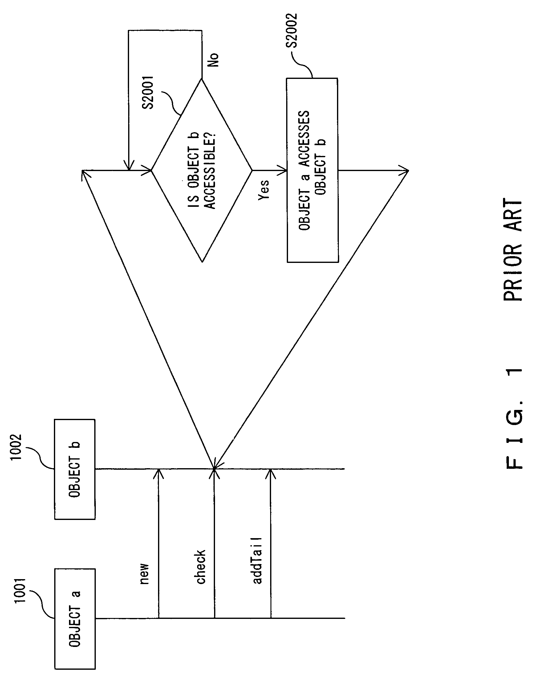 System and method for dividing functions into functional blocks