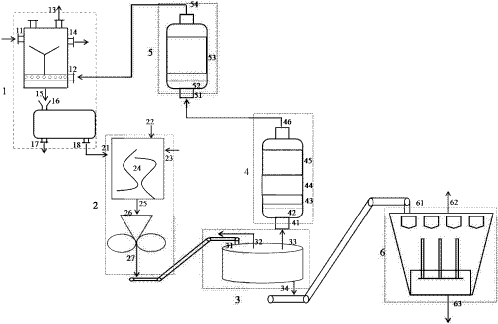 A system and method for preparing hydrogen-rich gas and calcium carbide from carbide slag