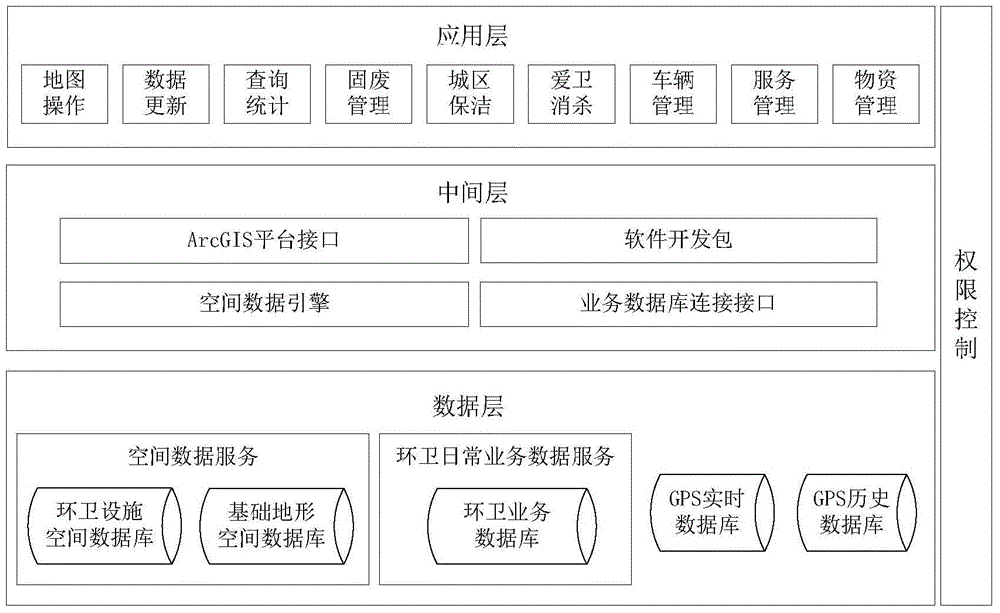 Environmental sanitation supervision method and system based on intelligent city