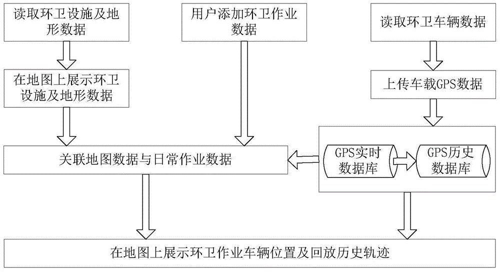 Environmental sanitation supervision method and system based on intelligent city